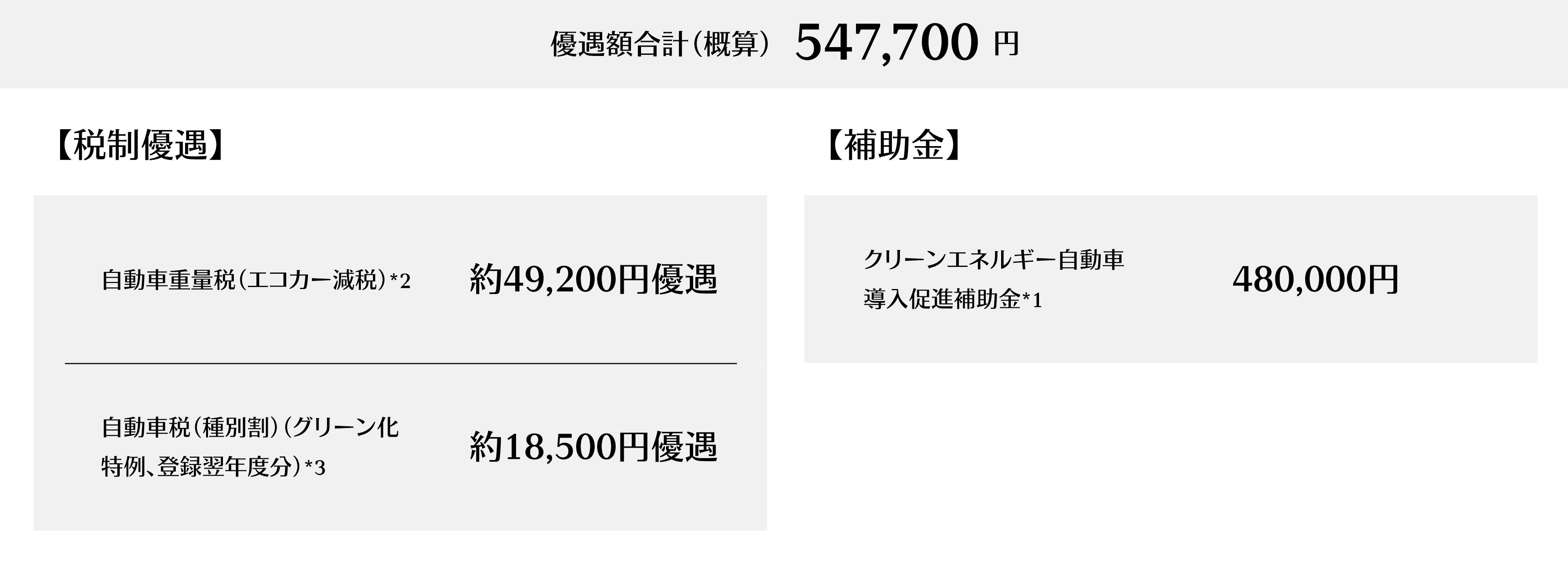 補助金・税制優遇の試算例